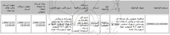 مناقصه عمومی یک مرحله ای بهسازی و روکش آسفالت راه روستایی شهرک صنعتی خلیفه لو  به طول 0.7 کیلیومتر حوزه شهرستان نقده             