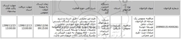 مناقصه عمومی یک مرحله ای فراخوان انتخاب عامل توسعه خوشه صنایع چوبی و مبلمان مرند- طرح غیر عمرانی