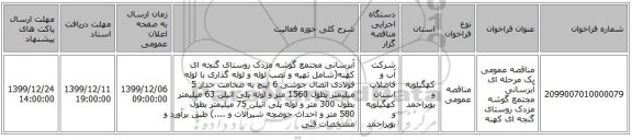 مناقصه عمومی یک مرحله ای آبرسانی مجتمع گوشه مزدک روستای گنجه ای کهنه