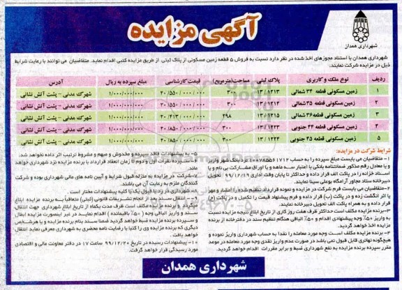 مزایده مزایده فروش 5 قطعه زمین مسکونی 