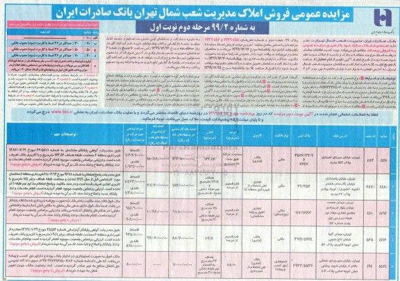 مزایده، مزایده فروش املاک کاربری بانک و تجاری نوبت اول مرحله دوم 
