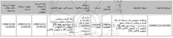 مناقصه عمومی یک مرحله ای لکه گیری و روکش آسفالت محور سردشت – پیرانشهر بطول 10 کیلومتر ( از کیلومتر 32الی 38 و کیلومتر 45الی 49)