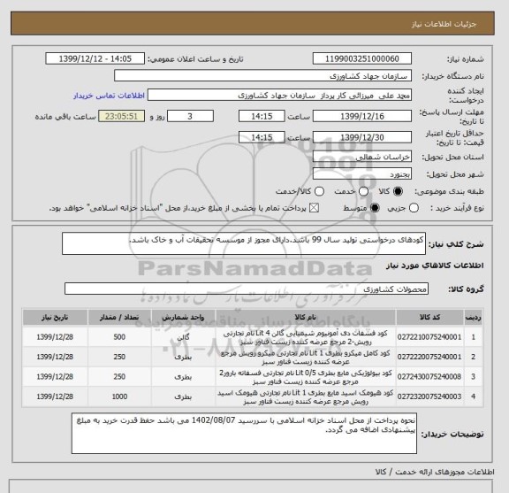 استعلام کودهای درخواستی تولید سال 99 باشد.دارای مجوز از موسسه تحقیقات آب و خاک باشد.