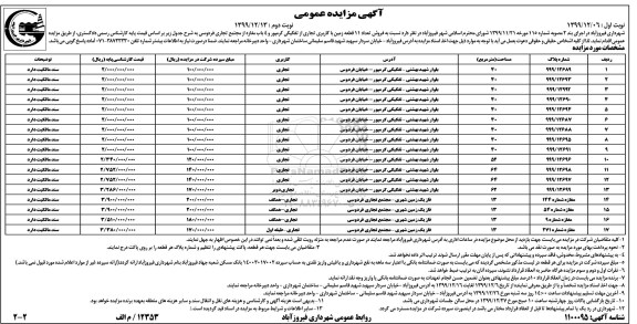 مزایده،مزایده فروش 11 قطعه زمین با کاربری تجاری نوبت دوم