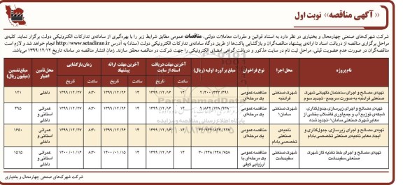 مناقصه, مناقصه تهیه مصالح و اجرای ساختمان نگهبانی شهرک صنعتی... 