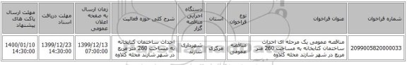 مناقصه عمومی یک مرحله ای احداث ساختمان کتابخانه به مساحت 260 متر مربع در شهر شازند محله کلاوه