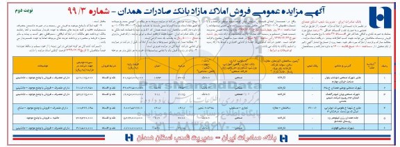 مزایده مزایده فروش املاک مازاد کاربری صنعتی و کارخانه نوبت دوم 