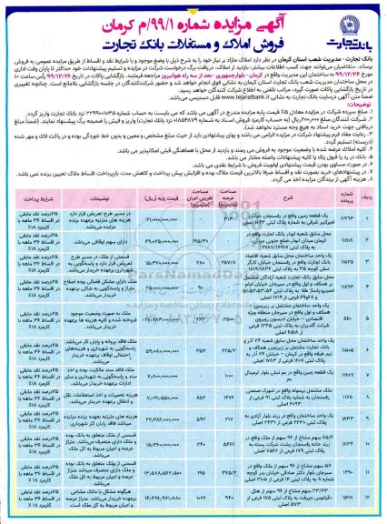 مزایده،مزایده فروش املاک و مستغلات زمین و ساختمان 