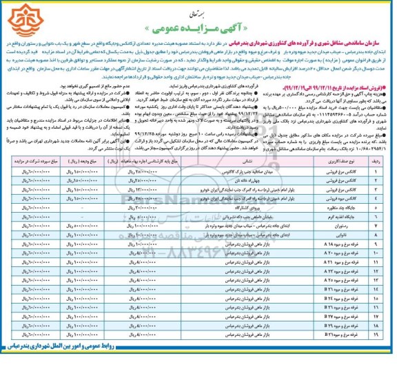 مزایده تعدادی کانکس و جایگاه