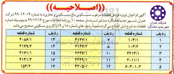 مزایده فروش قطعات مسکونی ، باغ مسکونی ، تجاری