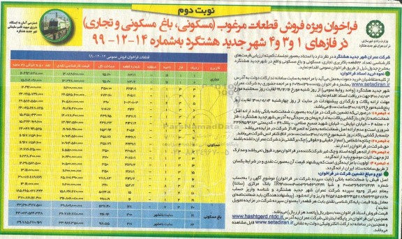 مزایده فروش قطعات مسکونی ، باغ مسکونی ، تجاری 