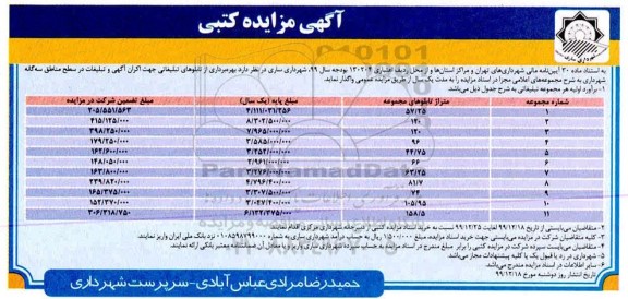 مزایده بهره برداری از تابلوهای تبلیغاتی