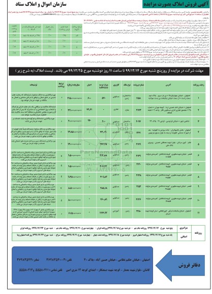  مزایده ،مزایده تعدادی از املاک تجاری و مسکونی 