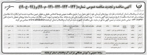 مناقصه و تجدید مناقصه، مناقصه و تجدید مناقصه پروژه های آبرسانی 