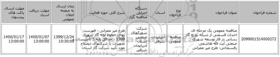 مناقصه عمومی یک مرحله ای احداث قسمتی از شبکه توزیع گاز رسانی در فاز توسعه شهرک صنعتی آیت الله هاشمی رفسنجانی- طرح غیر عمرانی