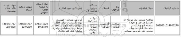 مناقصه عمومی یک مرحله ای احداث( طراحی و اجرا ) سامانه فتو ولتائیک در ساختمان اداری شهرک صنعتی اهر- طرح غیر عمرانی