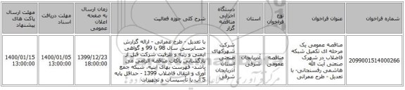 مناقصه عمومی یک مرحله ای تکمیل شبکه فاضلاب در شهرک صنعتی آیت الله هاشمی رفسنجانی- با تعدیل - طرح عمرانی
