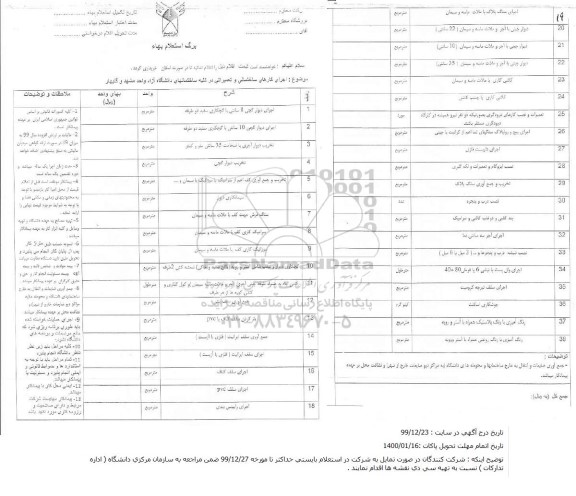 استعلام، استعلام اجرای کارهای ساختمانی و تعمیراتی در کلیه ....