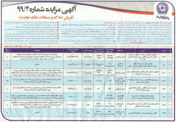 مزایده، مزایده فروش املاک مازاد کاربری مسکونی و کشاورزی 