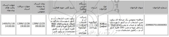 مناقصه عمومی یک مرحله ای براورد نصب انشعاب آب و کنتور شهرستان مارگون و چیتاب  و روستاهای تابعه (شامل تهیه و نصب 350 فقره کنتور آب و ...)طبق مشخصات و ب