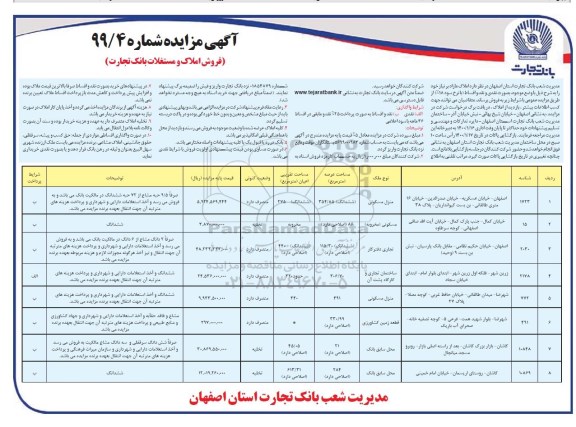 مزایده مزایده فروش املاک مازاد کاربری مسکونی و تجاری 