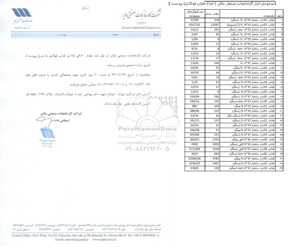 مزایده فروش مقدار 60 الی 75 تن طناب فولادی