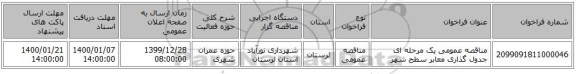 مناقصه عمومی یک مرحله ای   جدول گذاری معابر سطح شهر