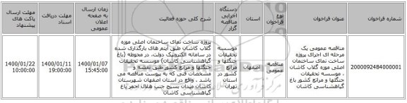 مناقصه عمومی یک مرحله ای اجرای پروژه ساخت نمای ساختمان اصلی موزه گلاب کاشان ، موسسه تحقیقات جنگلها و مراتع کشور باغ گیاهشناسی کاشان