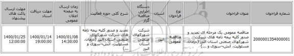 مناقصه عمومی یک مرحله ای تمدید و صدور کلیه بیمه نامه های شرکت شهرکهای صنعتی استان البرز (درمان، مسئولیت، آتش¬سوزی و ...)