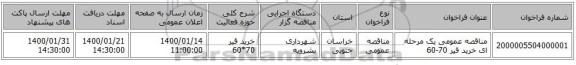 مناقصه عمومی یک مرحله ای خرید قیر 70-60