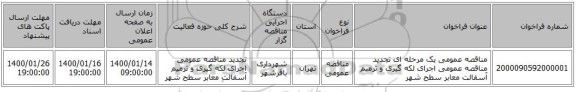 مناقصه عمومی یک مرحله ای تجدید مناقصه عمومی اجرای لکه گیری و ترمیم آسفالت معابر سطح شهر 