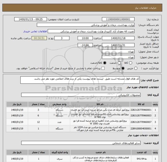 استعلام کد های فوق مشابه است طبق  لیست های پیوست یکی از برند های اعلامی مورد نظر می باشد