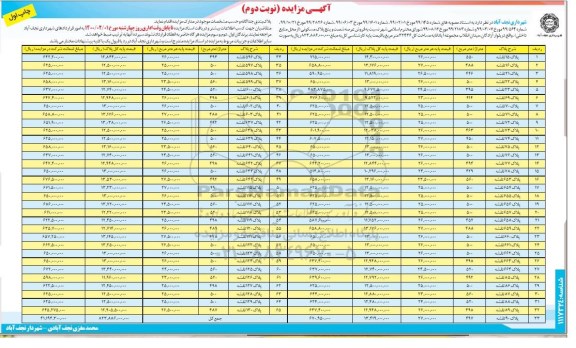 مزایده،مزایده فروش شصت و پنج پلاک مسکونی نوبت دوم چاپ اول 