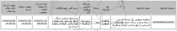 مناقصه عمومی یک مرحله ای زیر سازی و نصب سنگ جدول وآسفالت قسمتی از بلوار صاحب الزمان شاهدیه