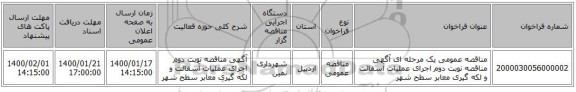 مناقصه عمومی یک مرحله ای آگهی مناقصه نوبت دوم اجرای عملیات آسفالت و لکه گیری معابر سطح شهر 