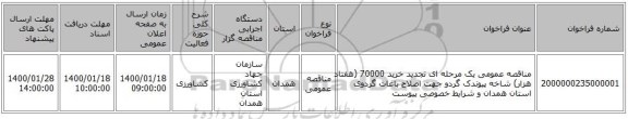 مناقصه عمومی یک مرحله ای تجدید خرید  70000 (هفتاد  هزار) شاخه پیوندک گردو جهت اصلاح باغات گردوی استان همدان  و شرایط خصوصی پیوست  