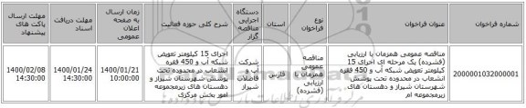 مناقصه عمومی همزمان با ارزیابی (فشرده) یک مرحله ای اجرای 15 کیلومتر تعویض شبکه آب و 450 فقره انشعاب در محدوده تحت پوشش شهرستان شیراز و دهستان های زیرمجموعه ام