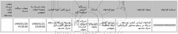 فراخوان ارزیابی کیفی توسعه شبکه در سطح مناطق گازرسانی شرق مشهد