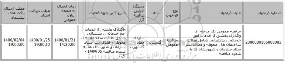 مناقصه عمومی یک مرحله ای واگذاری بخشی از خدمات امور خدماتی ، پشتیبانی شامل نظافت ساختمان ها ، محوطه و فضای سبز ستاد سازمان و شهرستان ها به شمره مناقصه