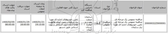 مناقصه عمومی یک مرحله ای مناقصه عمومی یک مرحله ای تامین خودروهای اجاره ای مورد نیاز سازمان