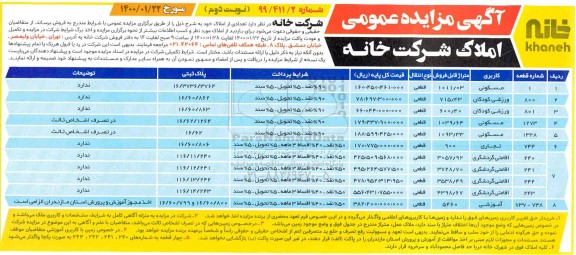 مزایده،مزایده فروش تعدادی از املاک کاربری مسکونی و ورزشی تجاری نوبت دوم