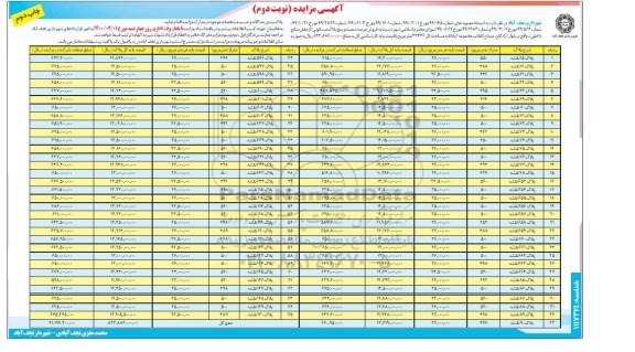 مزایده،مزایده فروش شصت و پنج پلاک مسکونی نوبت دوم چاپ دوم 