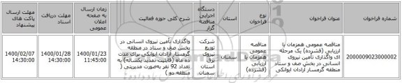 مناقصه عمومی همزمان با ارزیابی (فشرده) یک مرحله ای واگذاری تأمین نیروی انسانی در بخش صف و ستاد منطقه گرمسار آرادان ایوانکی 