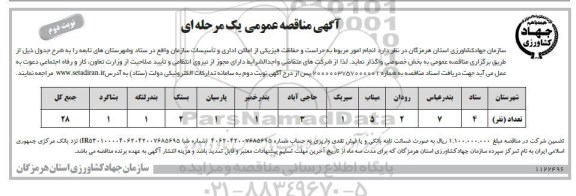 مناقصه انجام امور مربوط به حراست و حفاظت فیزیکی نوبت دوم 