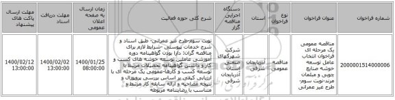 مناقصه عمومی یک مرحله ای فراخوان انتخاب عامل توسعه خوشه صنایع چوبی و مبلمان مرند-نوبت سوم-طرح غیر عمرانی
