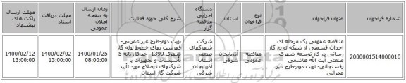 مناقصه عمومی یک مرحله ای احداث قسمتی از شبکه توزیع گاز رسانی در فاز توسعه شهرک صنعتی آیت الله هاشمی رفسنجانی- نوبت دوم-طرح غیر عمرانی