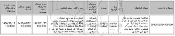 مناقصه عمومی یک مرحله ای احداث( طراحی و اجرا ) سامانه فتو ولتائیک در ساختمان اداری شهرک صنعتی ورزقان- نوبت دوم-طرح غیر عمرانی