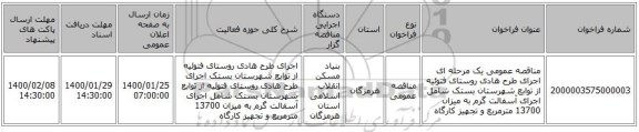 مناقصه عمومی یک مرحله ای اجرای طرح هادی روستای فتوئیه  از توابع شهرستان بستک شامل اجرای آسفالت گرم به میزان 13700 مترمربع و تجهیز کارگاه  
