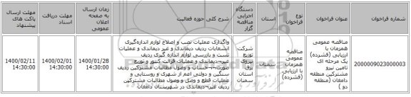 مناقصه عمومی همزمان با ارزیابی (فشرده) یک مرحله ای تامین نیرو مشترکین منطقه دامغان  (منطقه دو )
