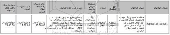 مناقصه عمومی یک مرحله ای تکمیل شبکه فاضلاب و خط انتقال فاضلاب در شهرک صنعتی عالی نسب-با تعدیل-طرح عمرانی